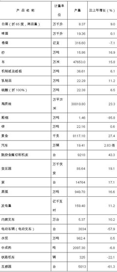 2017年寶雞市國民經(jīng)濟(jì)和社會(huì)發(fā)展統(tǒng)計(jì)公報(bào) 施工總承包行業(yè)分析